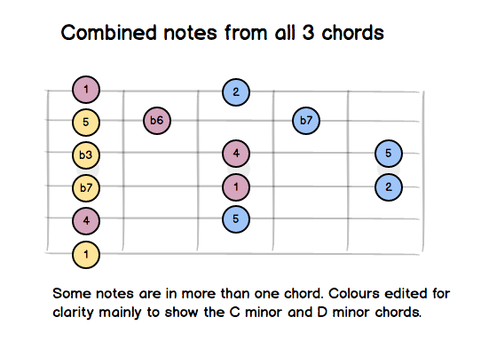 3-chords-combined.png