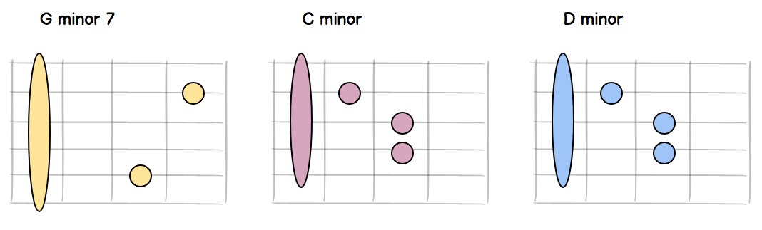 3-chords-minor.png