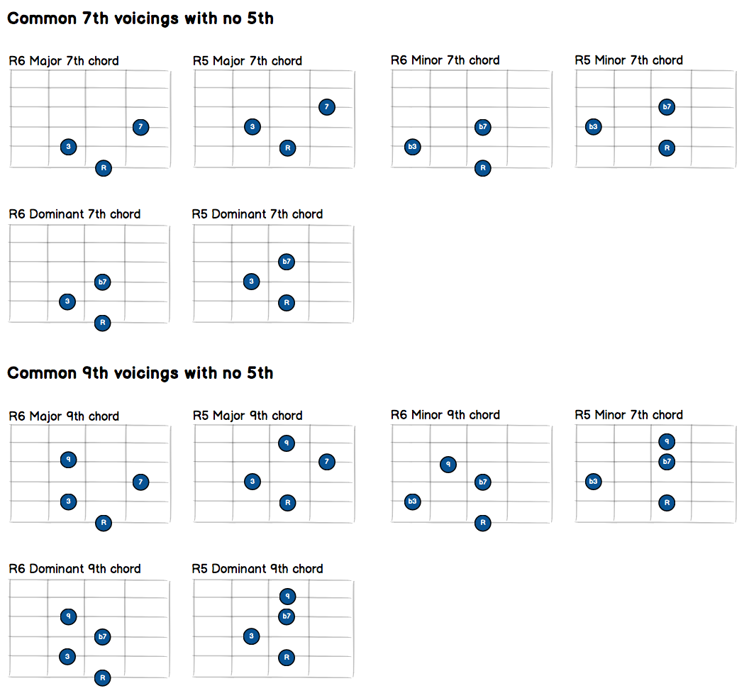 7th-9th-voicings-no-5th.png