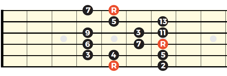 major-intervals.png