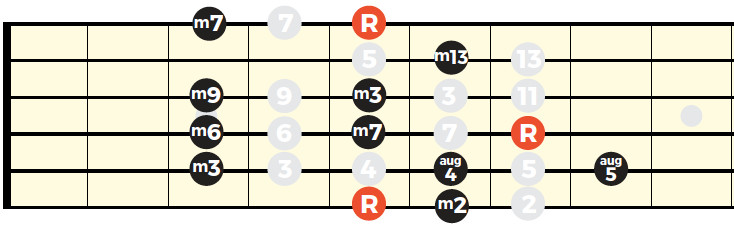 minor-intervals.png
